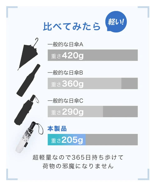 【日本製】超輕量200g自動折疊傘✨一鍵開合｜完全遮光｜晴雨兼用日傘｜UV阻隔